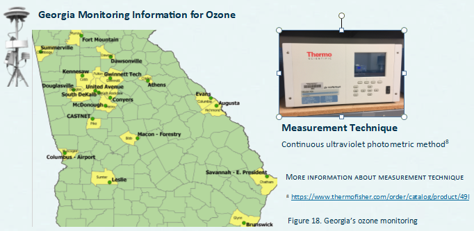 Monitoring Ozone